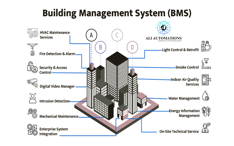 BUILDING MANAGEMENT SYSTEM
